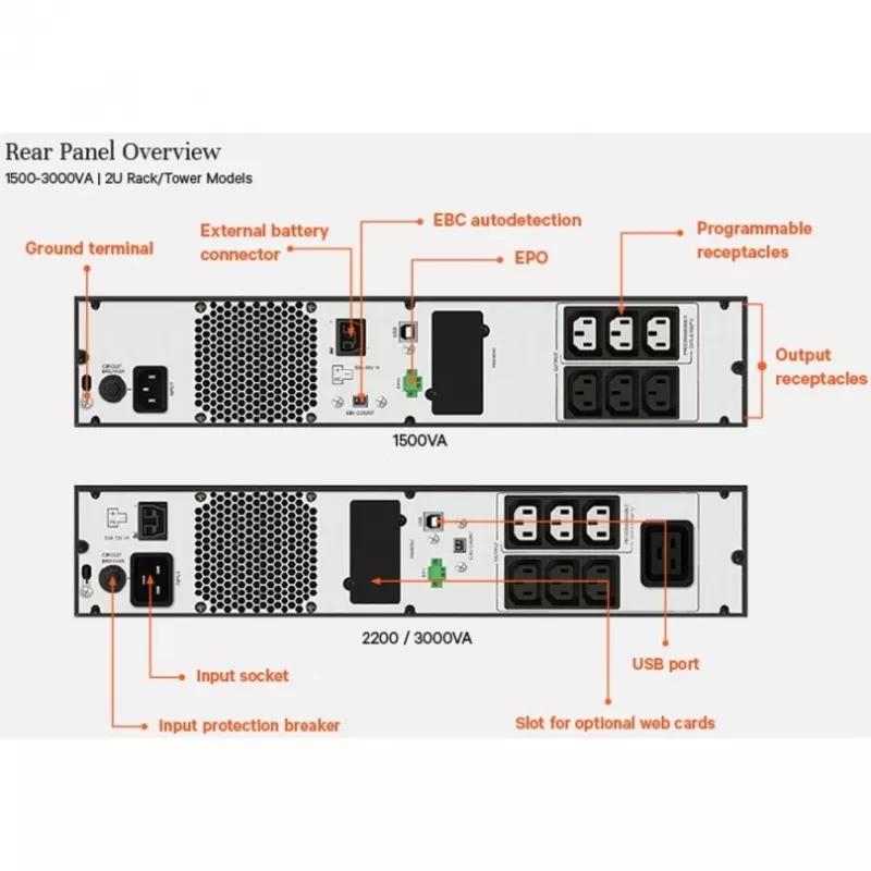 Vertiv Liebert Edge katkematu toiteallikas (UPS) - 1500VA 1350W 230V 2U liininteraktiivne AVR torn/rack-mount