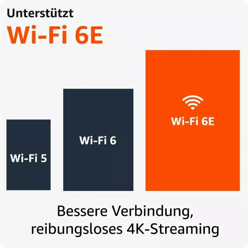 Nutiteleri dongel Amazon 4K Ultra HD USB, Wi‑Fi 6 (802.11ax), 3840×2160, USB-toitega, must