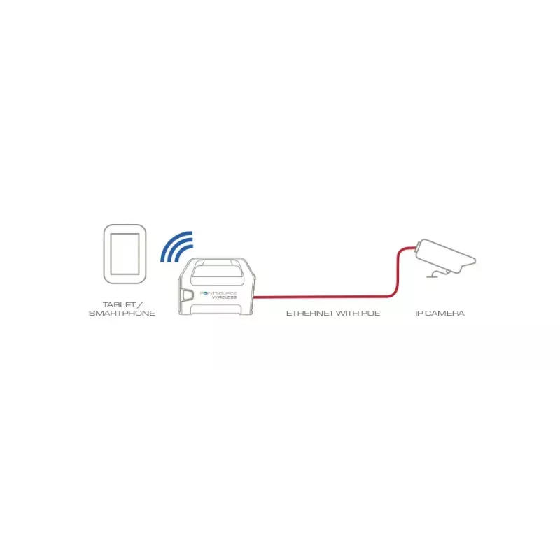 Veracity POINTSOURCE juhtmevaba kiire Etherneti 48 V traadita Etherneti adapter