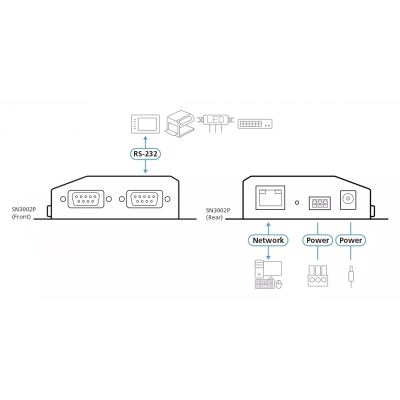 ATEN 2-pordiline RS-232 turvaline seadmeserver PoE-ga
