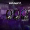 Peakomplekt Corsair HS35 v2 Wired Gaming sinine 1.8m kaabel 470g