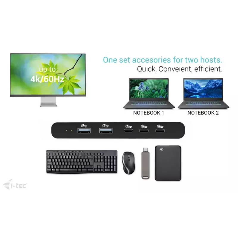 KVM-dokkimisjaam i-tec 2 hostile, HDMI, USB-C hostiliides, PD 2×100 W, 4K@60 Hz, 2×USB-A