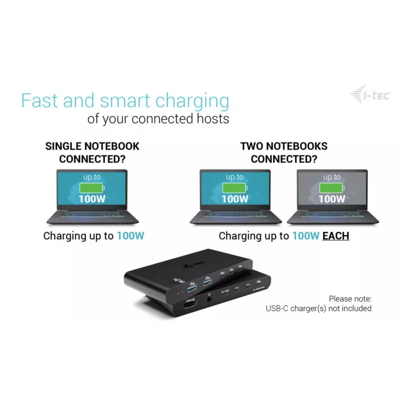 KVM-dokkimisjaam i-tec 2 hostile, HDMI, USB-C hostiliides, PD 2×100 W, 4K@60 Hz, 2×USB-A