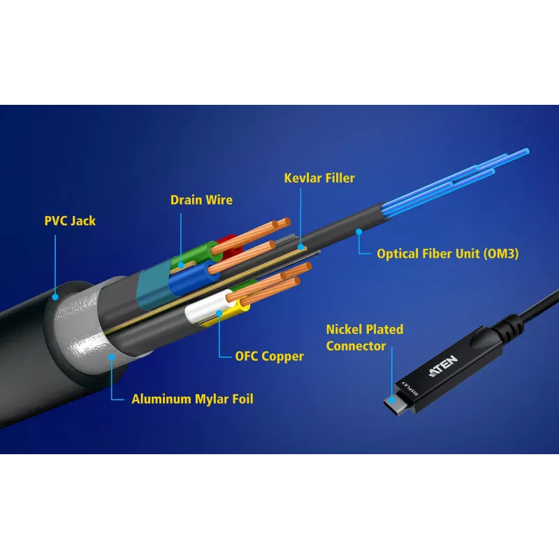 USB-C AOC-kaabel ATEN UE3410F-AT, 10 m, USB-C to USB-C, 10 Gbit/s, must