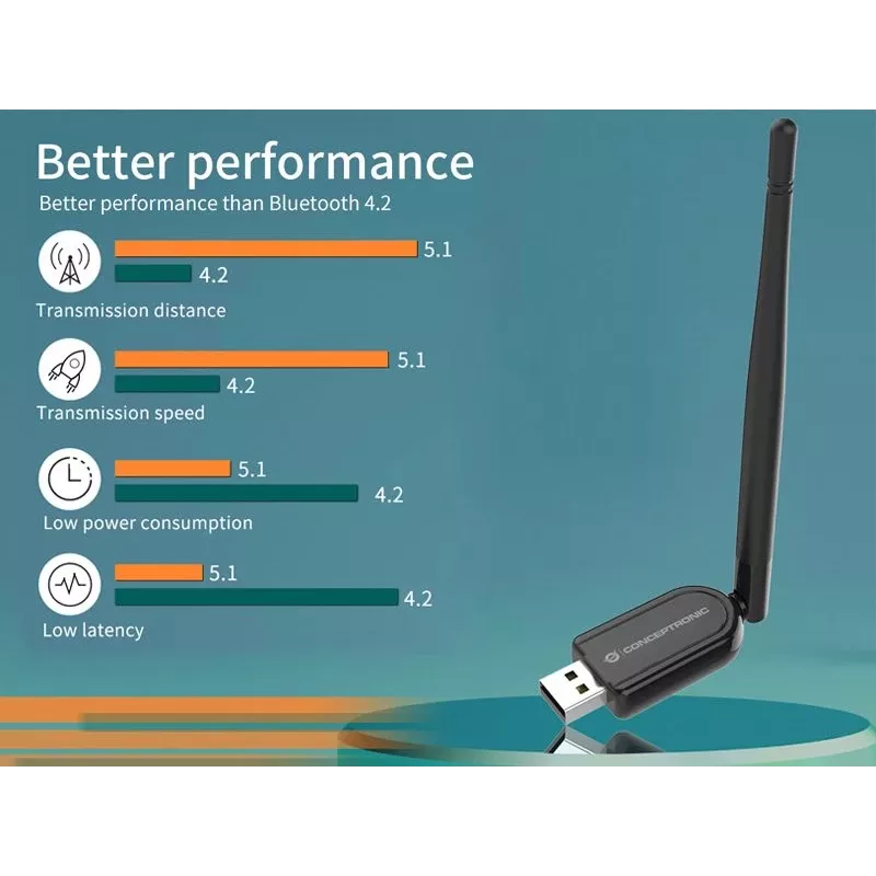 Conceptronic ABBY pikamaa Bluetooth 5.1 USB-adapter välise antenniga