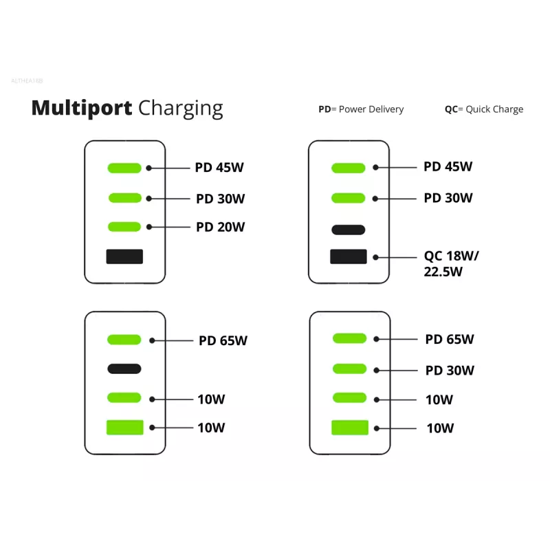 Conceptronic 4-portine 100 W GaN USB PD laadija USB-C laadimiskaabliga, USB-C x 3, USB-A x 1, QC 3.0, PPS