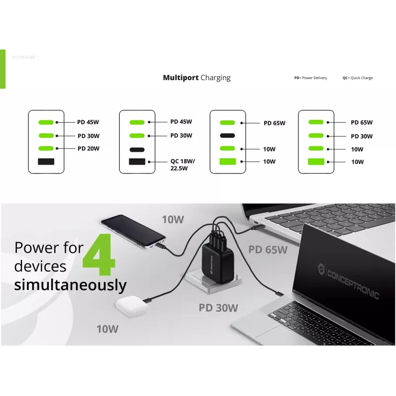 Conceptronic 4-portine 100 W GaN USB PD laadija USB-C laadimiskaabliga, USB-C x 3, USB-A x 1, QC 3.0, PPS