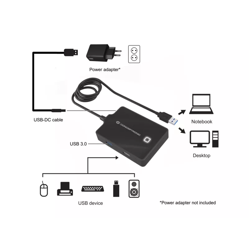 Conceptronic HUBBIES 4-pordiline USB 3.0/2.0 jaotur, 90 cm kaabel, USB 3.2 Gen 1 (3.1 Gen 1) Type-A, must, USB 2.0, USB 3.2 Gen 1 (3.1 Gen 1) Type-A, Hiina, 87 mm, 55 mm