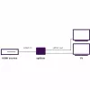 HDMI jaotur Marmitek Split 312 UHD HDMI 2x HDMI