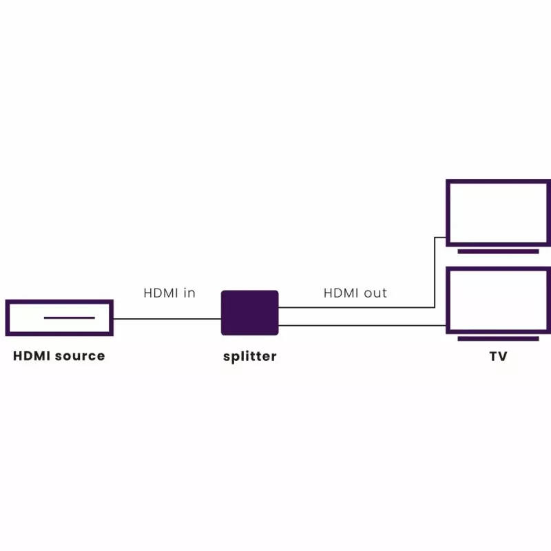 HDMI jaotur Marmitek Split 312 UHD HDMI 2x HDMI