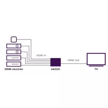 Marmitek Connect 350 UHD 2.0 - HDMI-lüliti 4K 60Hz - 5 sisendit / 1 väljund