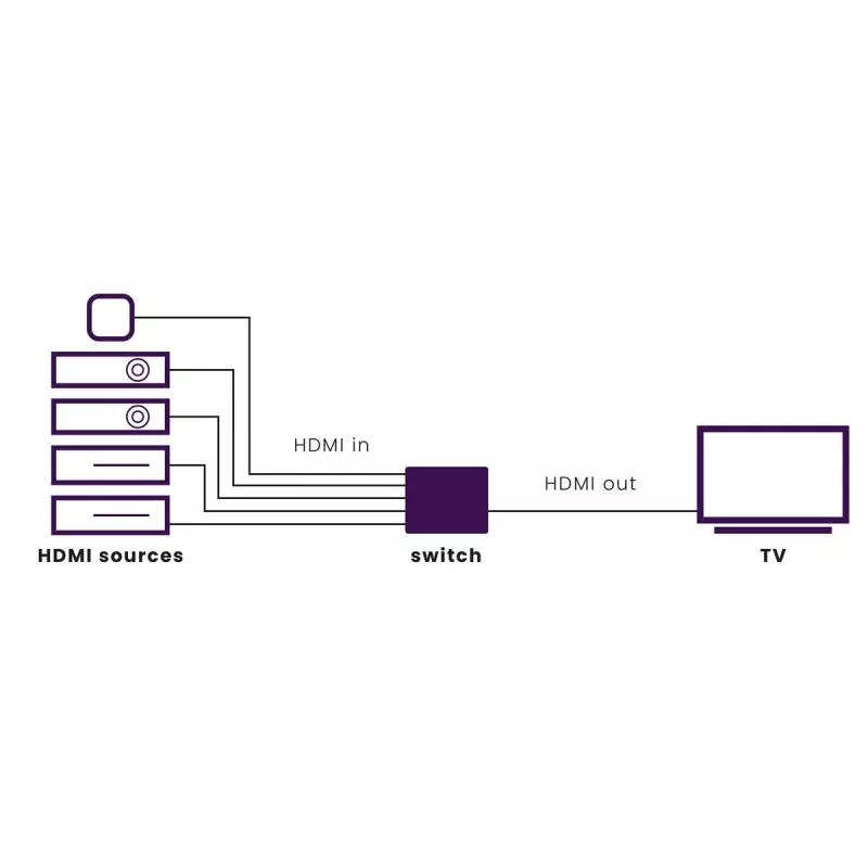 Marmitek Connect 350 UHD 2.0 - HDMI-lüliti 4K 60Hz - 5 sisendit / 1 väljund