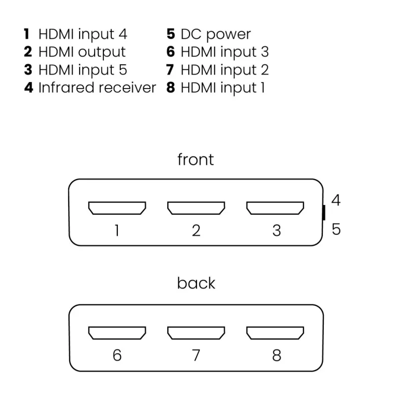 Marmitek Connect 350 UHD 2.0 - HDMI-lüliti 4K 60Hz - 5 sisendit / 1 väljund
