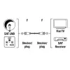 Koaksiaalkaabel Hama 00011898 F M Standard 3 m Valge