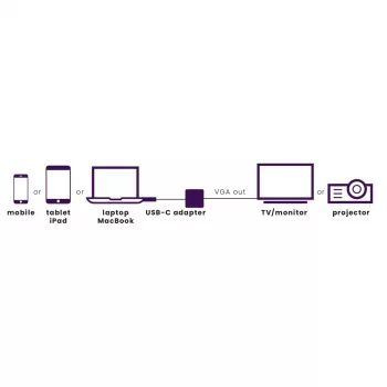 Marmitek Connect USB C to VGA - USB-C-VGA-adapter