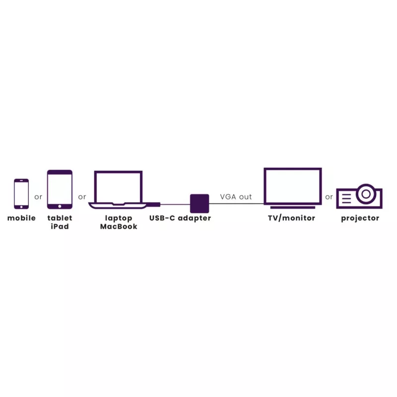 Marmitek Connect USB C to VGA - USB-C-VGA-adapter