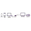 USB-C DisplayPort-adapter Marmitek 8371 4K 60Hz