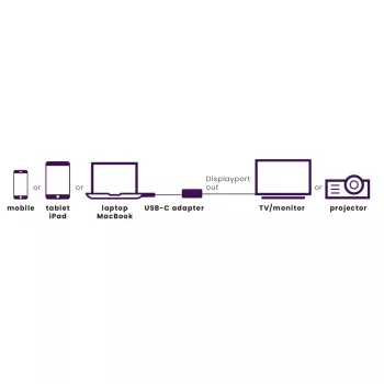 USB-C DisplayPort-adapter Marmitek 8371 4K 60Hz