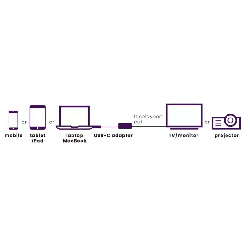 USB-C DisplayPort-adapter Marmitek 8371 4K 60Hz