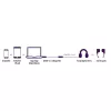 Marmitek Connect USB-C > Audio 8374 adapter heliseadmetele