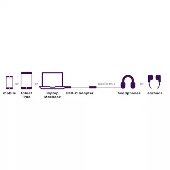 Marmitek Connect USB-C > Audio 8374 adapter heliseadmetele