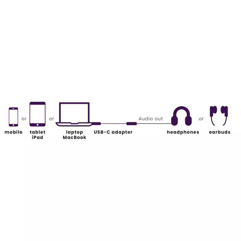 Marmitek Connect USB-C > Audio 8374 adapter heliseadmetele