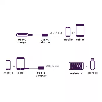 USB-kaabel Marmitek 08375 0.15m USB 3.2 Gen 1 USB C USB A Must Hõbedane