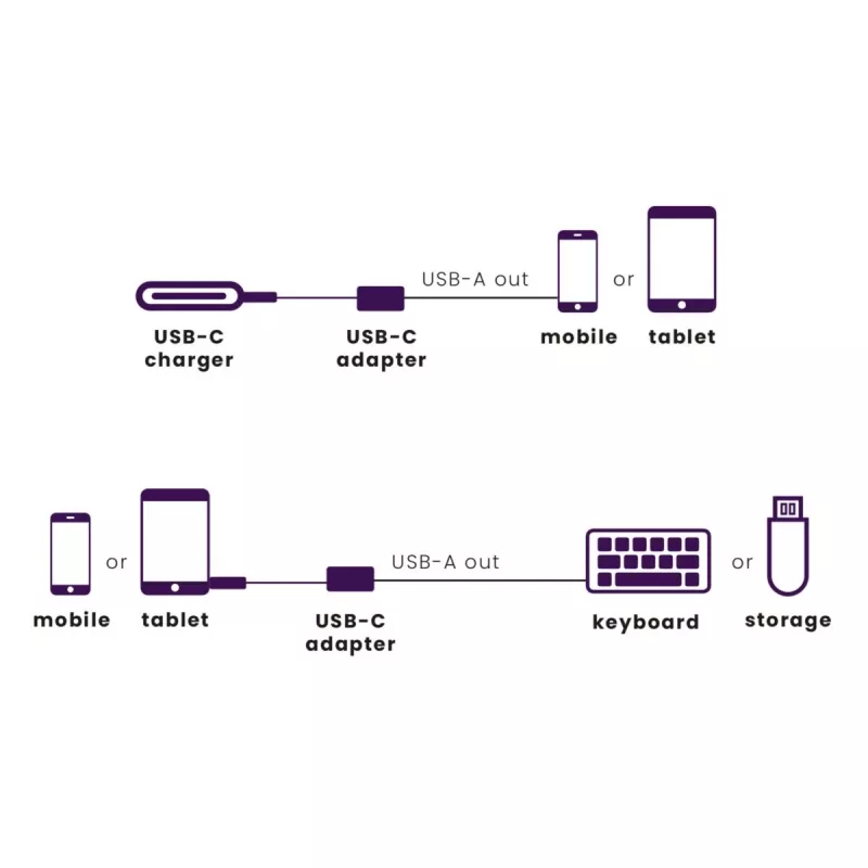 USB-kaabel Marmitek 08375 0.15m USB 3.2 Gen 1 USB C USB A Must Hõbedane