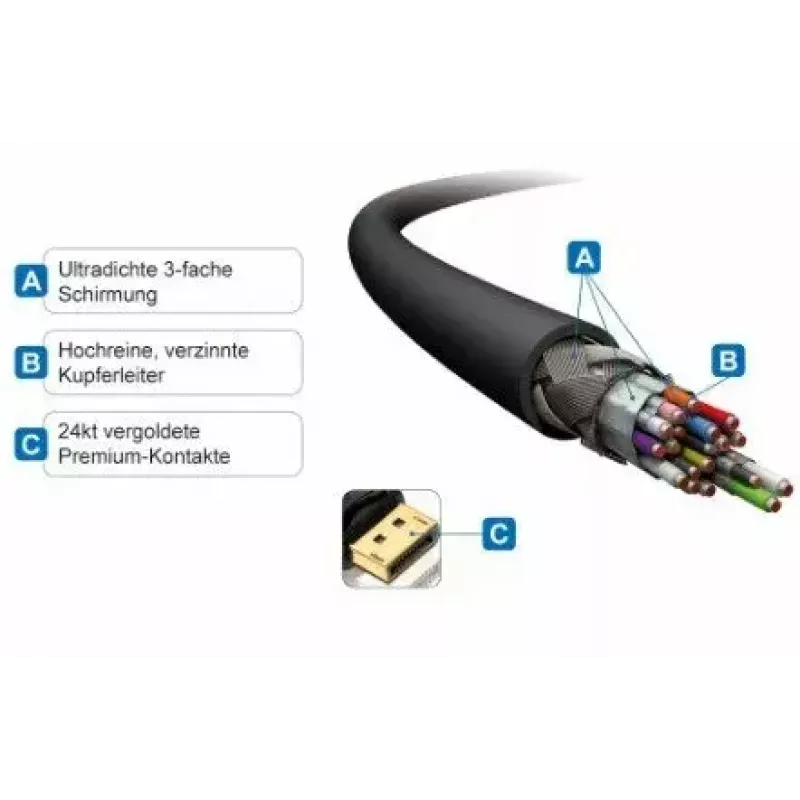 DisplayPort-HDMI-kaabel PureLink PI5100 5 m
