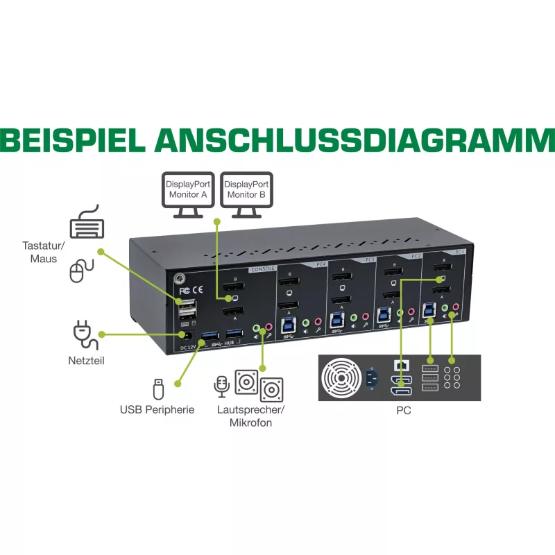 KVM laualüliti InLine 63654I 4-pordiline kahe monitoriga DP 1.2 4K USB 3.0 heli