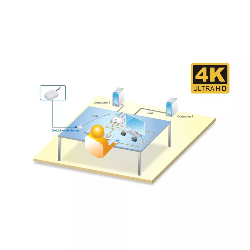 InLine KVM-lüliti, 2-pordiline, USB-C to DisplayPort 1.2, 4K, audio, integreeritud kaabel