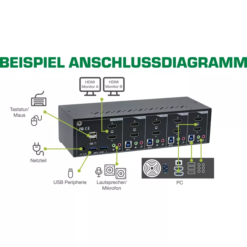 KVM töölaua lüliti InLine 62654I 4-pordiline kahe monitoriga HDMI 4K USB 3.0 heli