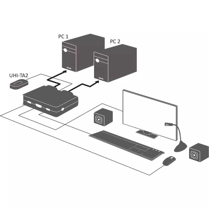 InLine kaabel KVM-lüliti, 2-pordiline, HDMI, 4K, USB, Audio