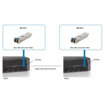 LevelOne 1,25 Gbps ühemoodiline SFP-Transiiver, 20 km, 1310 nm