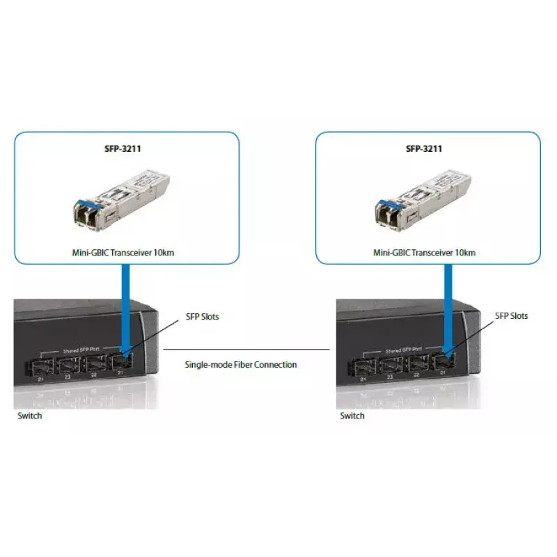 LevelOne 1,25 Gbps ühemoodiline SFP-Transiiver, 20 km, 1310 nm