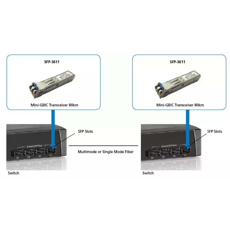 LevelOne 1.25Gbps Single-mode SFP transiiver, 80km, 1550nm
