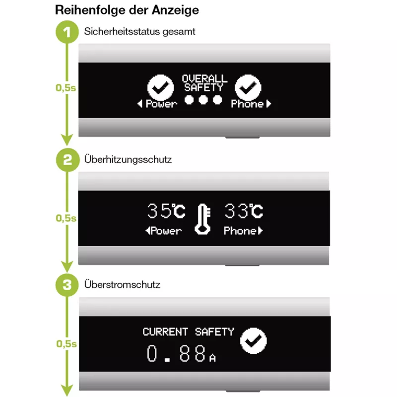 InLine USB Smart Control, multimeeter, laadimise jälgimine