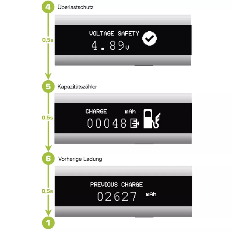 InLine USB Smart Control, multimeeter, laadimise jälgimine