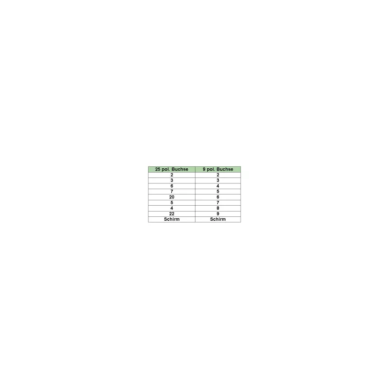 Null-modemkaabel InLine DB9 emane / DB25 emane 2 m beež