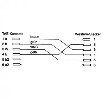 InLine TAE-F kaabel, impordiks, TAE-F kuni 6P4C, 6 m