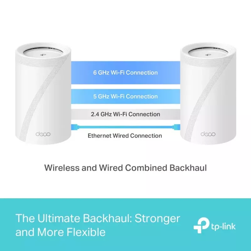 Mesh-süsteem TP-Link Deco BE65 Kolmriba 2.4 GHz 5 GHz 6 GHz Wi-Fi 7