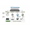 Intellinet 10-pordiline L2+ täielikult hallatav PoE++ lüliti 8 Gigabit Ethernet pordi ja 2 SFP ühendusega