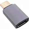 InLine USB4 adapter, USB-C isane/emane, alumiinium, hall