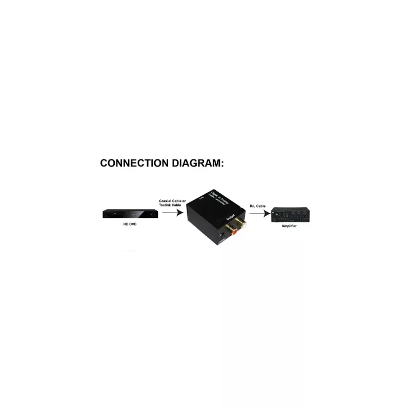 InLine Audio Converter Digital to Analog Input Toslink or RCA OUT 2x RCA Stereo
