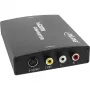 InLine HDMI-S-Video-muundur + RCA-heli muundur