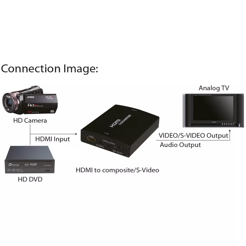 InLine HDMI-S-Video-muundur + RCA-heli muundur