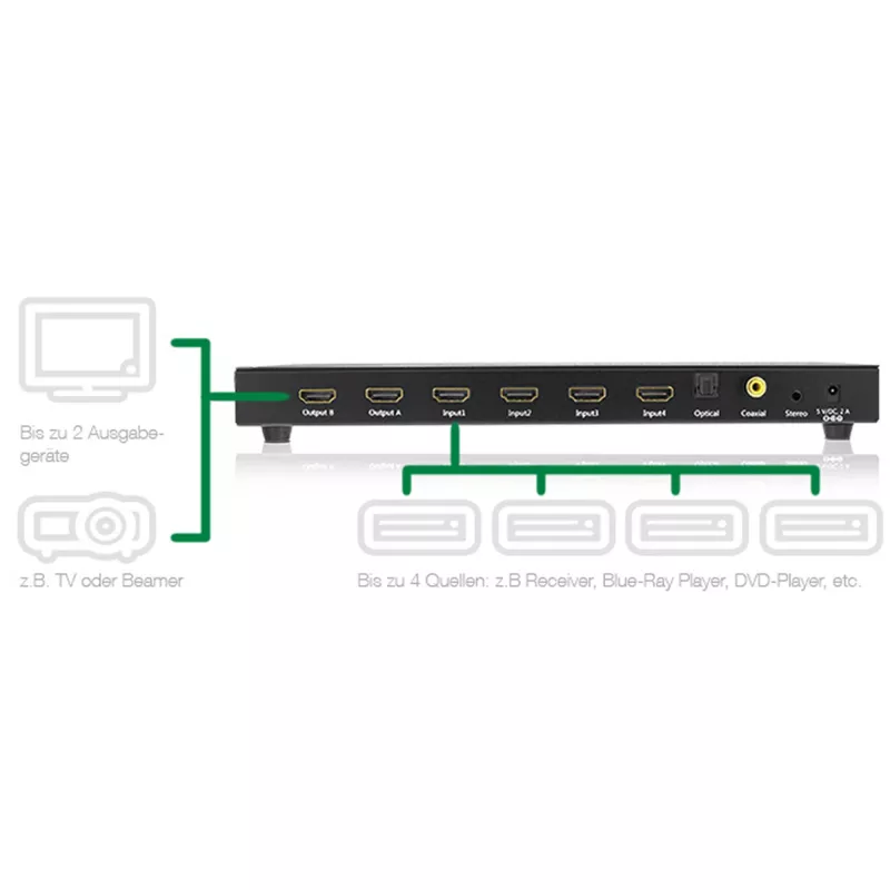 InLine HDMI-maatrikslüliti, 4K2K, 4 sisendit 2 väljundisse