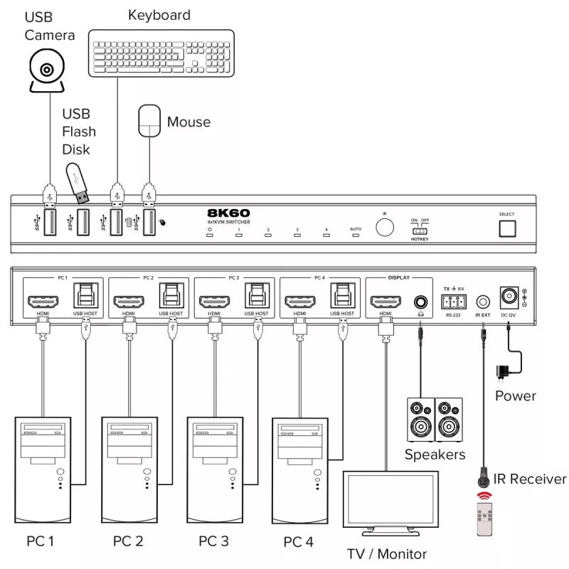 InLine 57885D KVM-lüliti Racki paigaldus Must