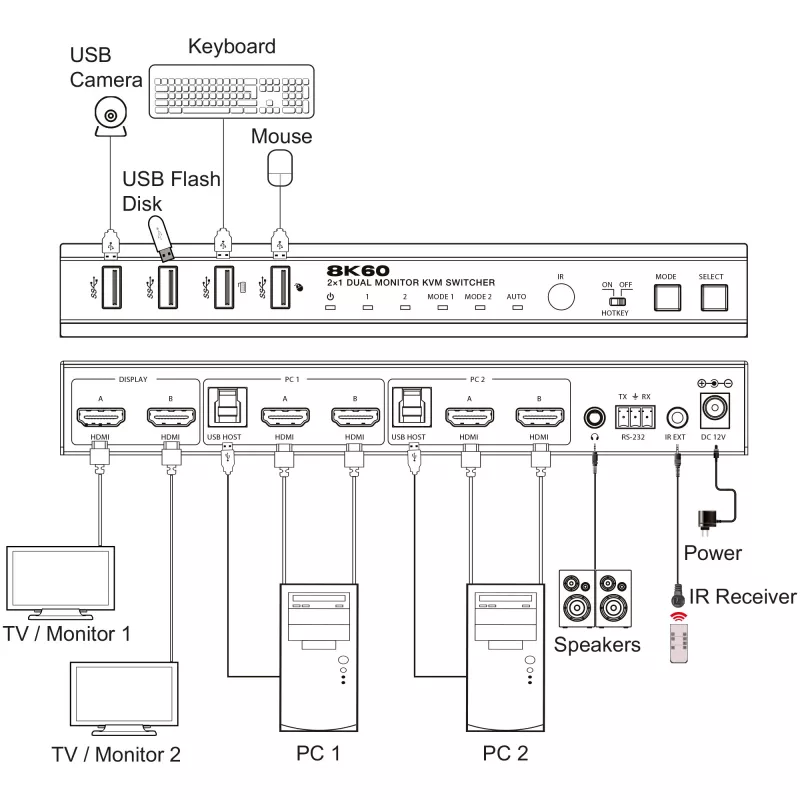 InLine 57885H KVM-lüliti Racki paigaldus Must