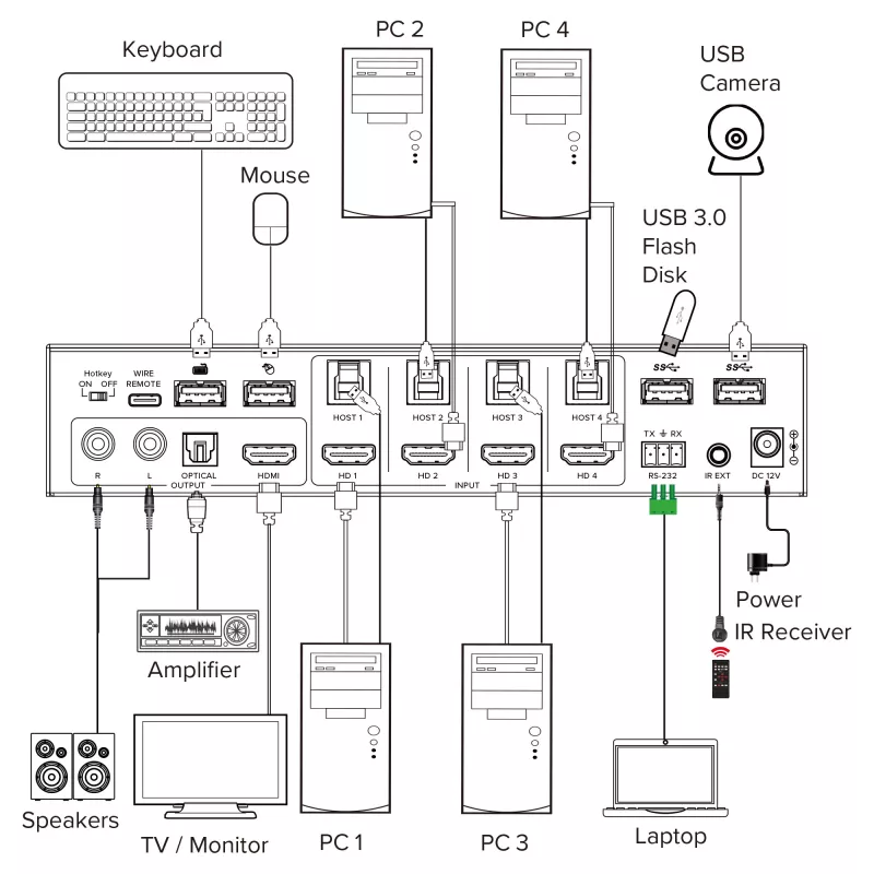 InLine 57885I KVM-lüliti Rack paigaldus Must